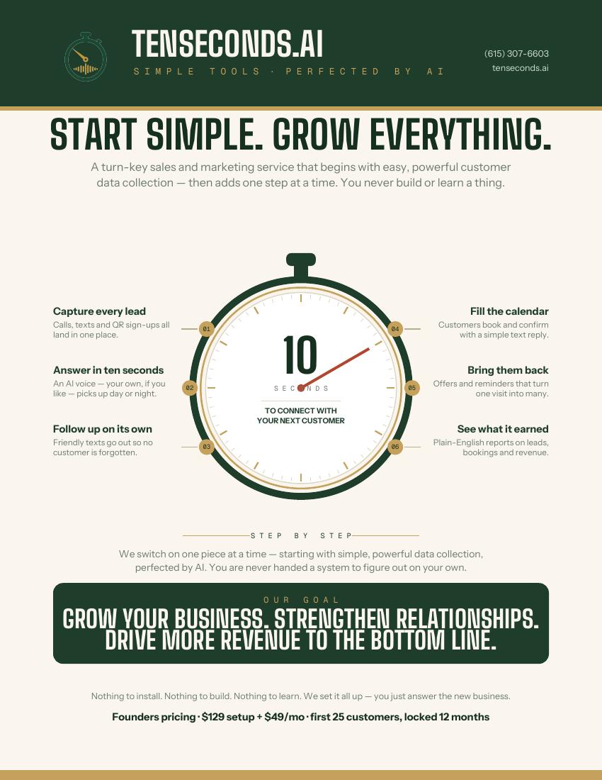 Tenseconds.ai one-page slick with the stopwatch dial and six steps