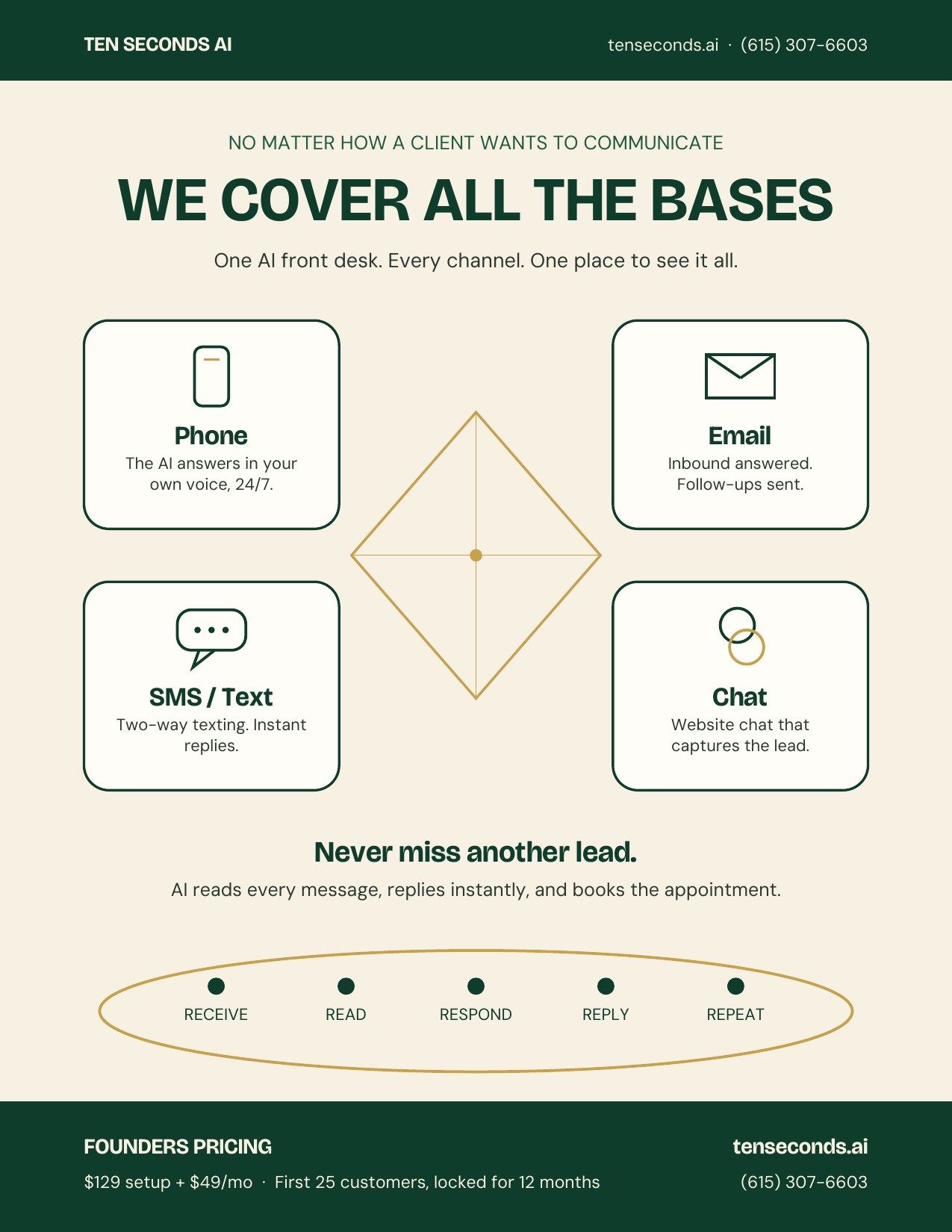 Tenseconds.ai one-page slick showing Phone, SMS, Email, and Chat channels